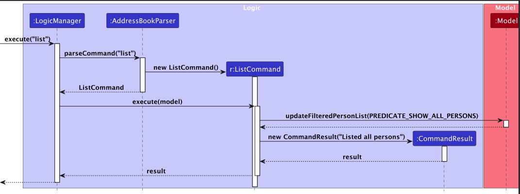 ListCommandSequenceDiagram.png